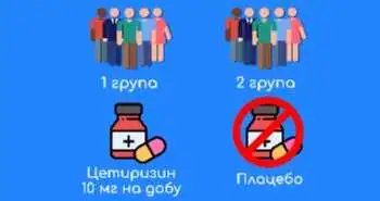 Результати дослідження впливу цетиризину на тяжкість симптомів і якість життя у пацієнтів з цілорічним алергічним ринітом