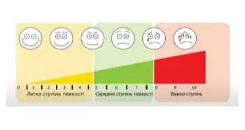 Оцінка болю згідно VAS