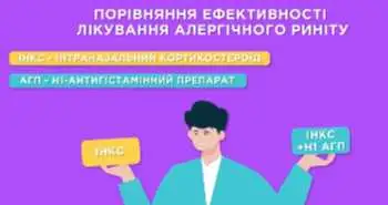Вплив додавання антигістамінного препарату до ІНКС при алергічному риніті