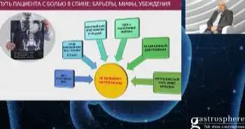 Які міфи і барєри перешкоджають  профілактиці НПЗП-гастропатії