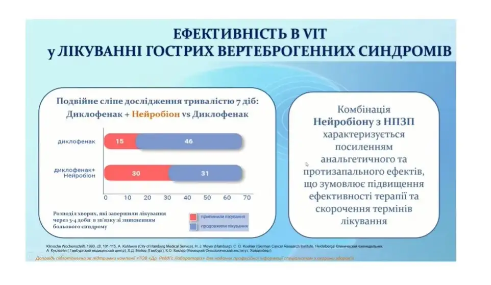 вітаміни, неврологія, біль