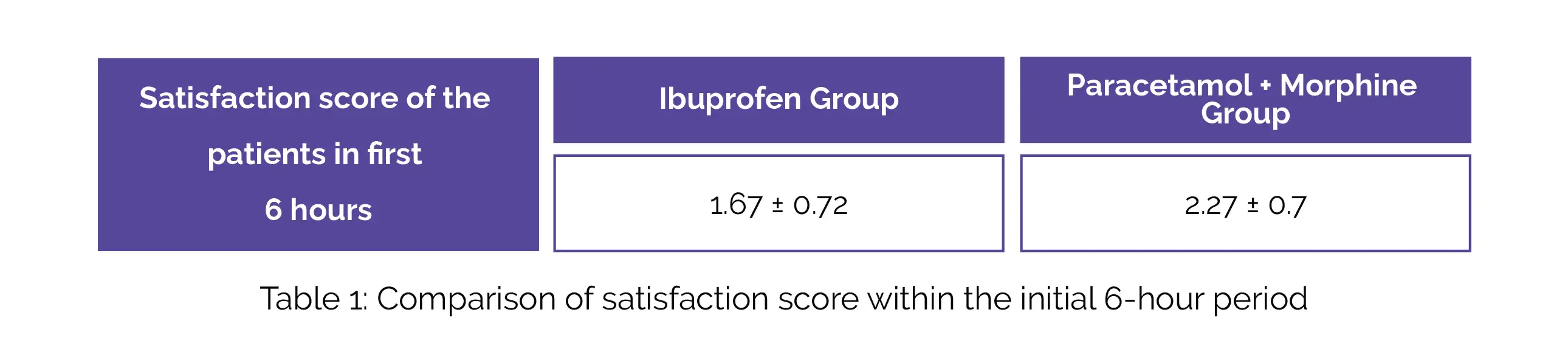 Medznat Ibuprofen vs. ParacetamolMorphine for brain surgery
