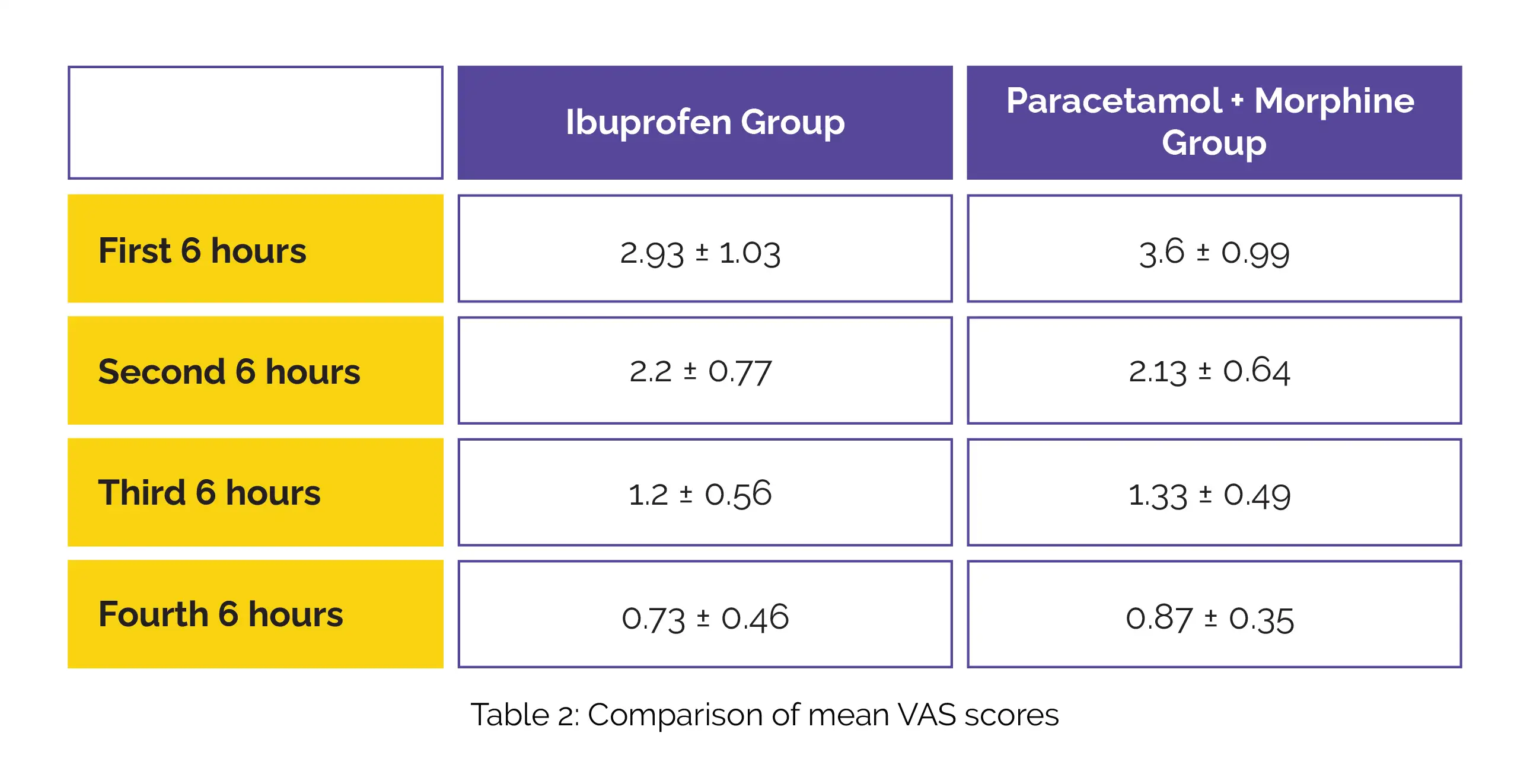 Medznat Ibuprofen vs. ParacetamolMorphine for brain surgery